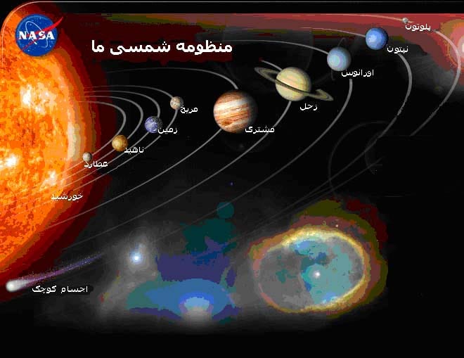 پیدایش منظومه شمسی