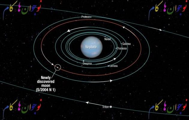 Moons of Neptune.nojavanha