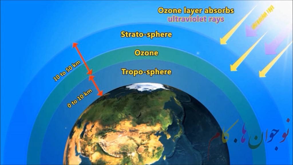 The ozone layer.nojavanha (1)