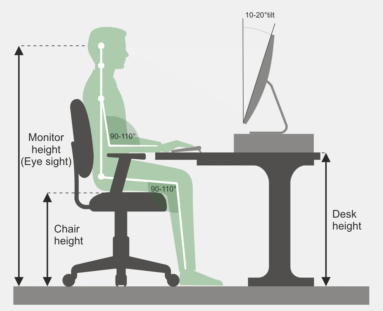 استانداردهای میز و صندلی