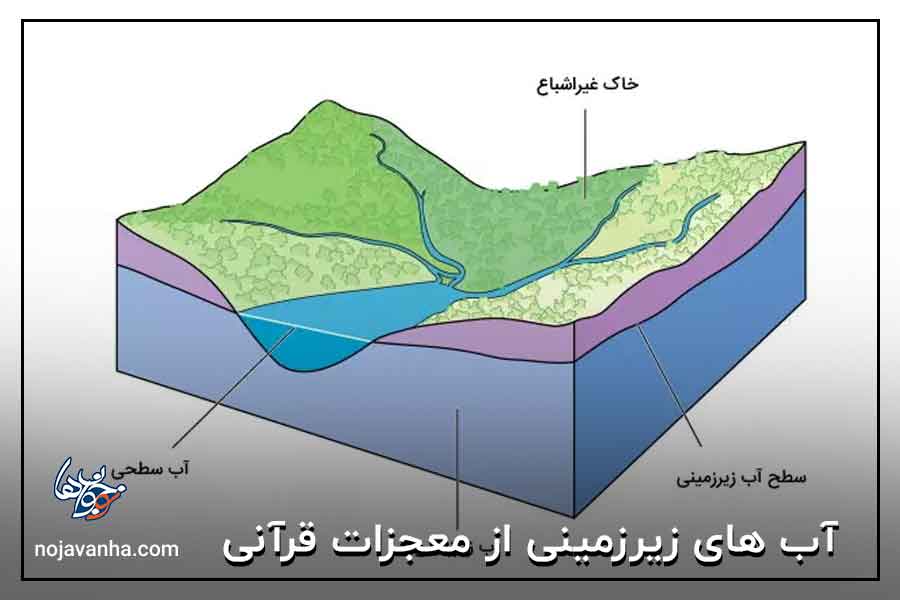 آب های زیرزمینی از معجزات قرآنی