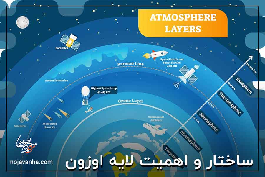 ساختار و اهمیت لایه اوزون